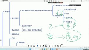大卫·AI闪电做外贸训练营(更新12月)-氚客吧