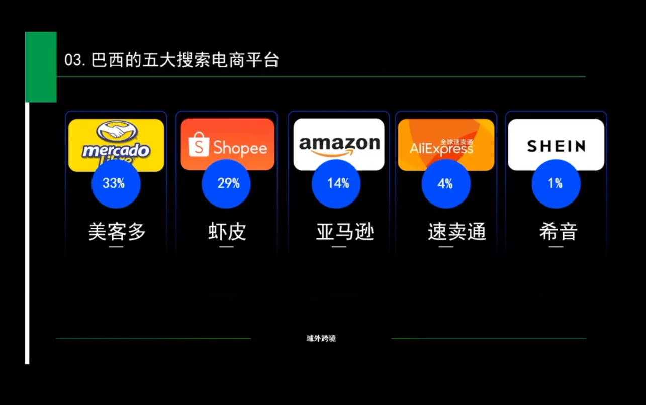 白龙老师·亚马逊运营实战课程-氚客吧