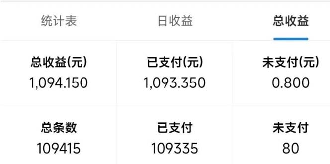 最新拼多多小程序变现项目，单窗口日收益50+多号操作-氚客吧