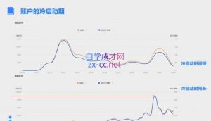 柯南·信息流效果提升训练营(更新12月)-氚客吧