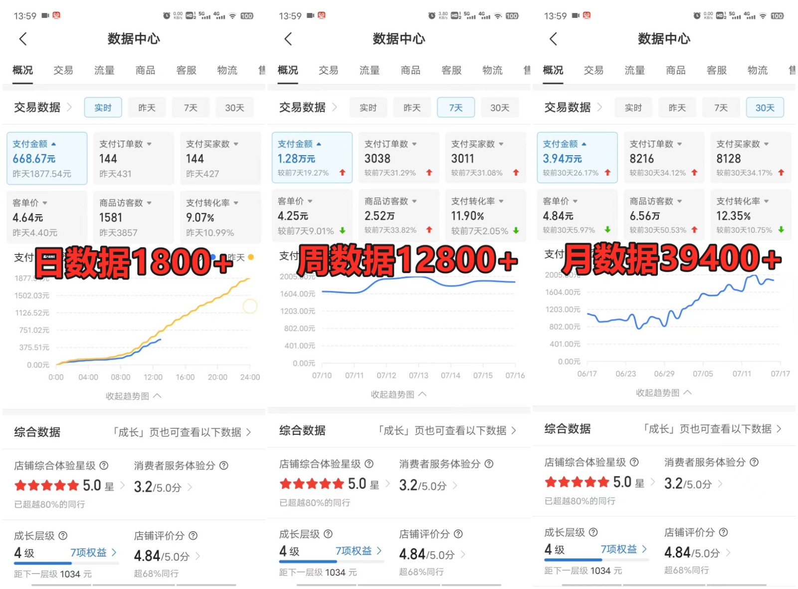 拼多多虚拟店铺项目，电脑挂机自动发货，单店日利润300+-氚客吧