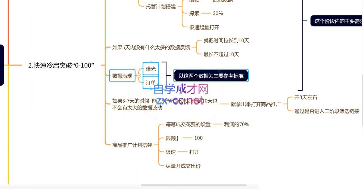 老陶电商·拼多多+抖音小店无货源开店(更新25年1月)-氚客吧