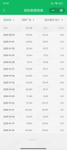 职场牛马福音！0基础复制、粘贴日搞300+？这套玩法竟是2025新风口？-氚客吧