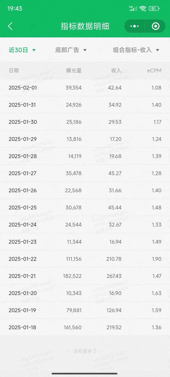 职场牛马福音！0基础复制、粘贴日搞300+？这套玩法竟是2025新风口？-氚客吧