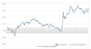 付费文章：吊打97%的权益基金，实操详解：如何利用deepseek来选出一个年化15.55%的大牛股组合?-氚客吧