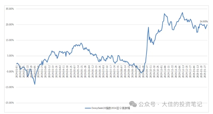 付费文章：吊打97%的权益基金，实操详解：如何利用deepseek来选出一个年化15.55%的大牛股组合?-氚客吧