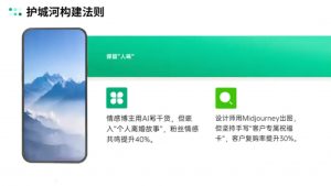 自媒体IP变现实战营从定位到长期规划-氚客吧