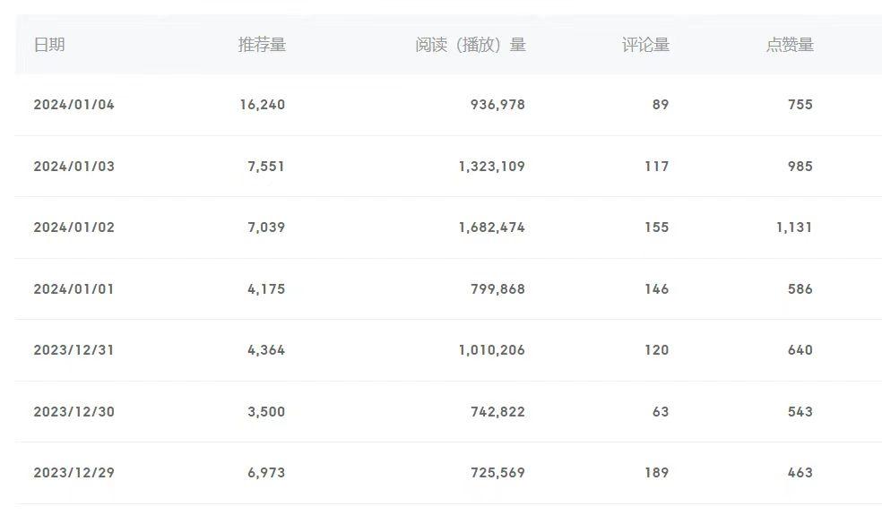 (8582期)百家号美女视频细分领域玩法，只需搬运去重，月保底3-5000＋-氚客吧