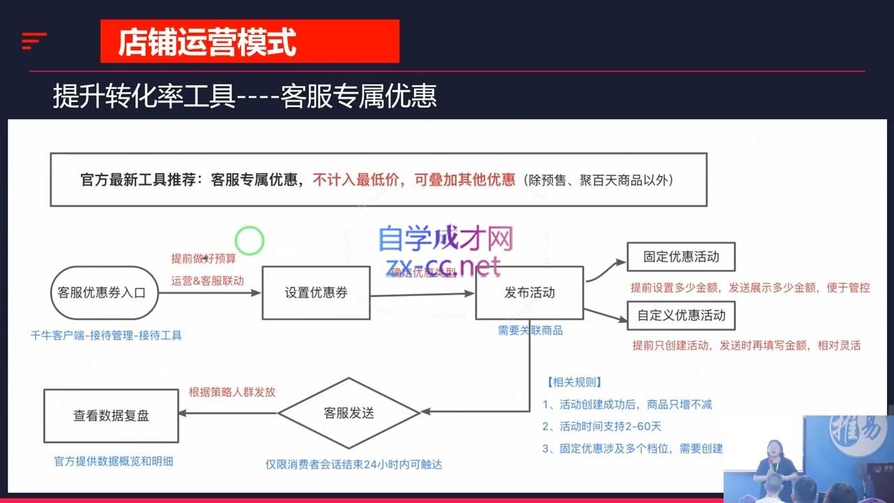 推易·2024淘宝运营现场录制课(更新10月)-氚客吧
