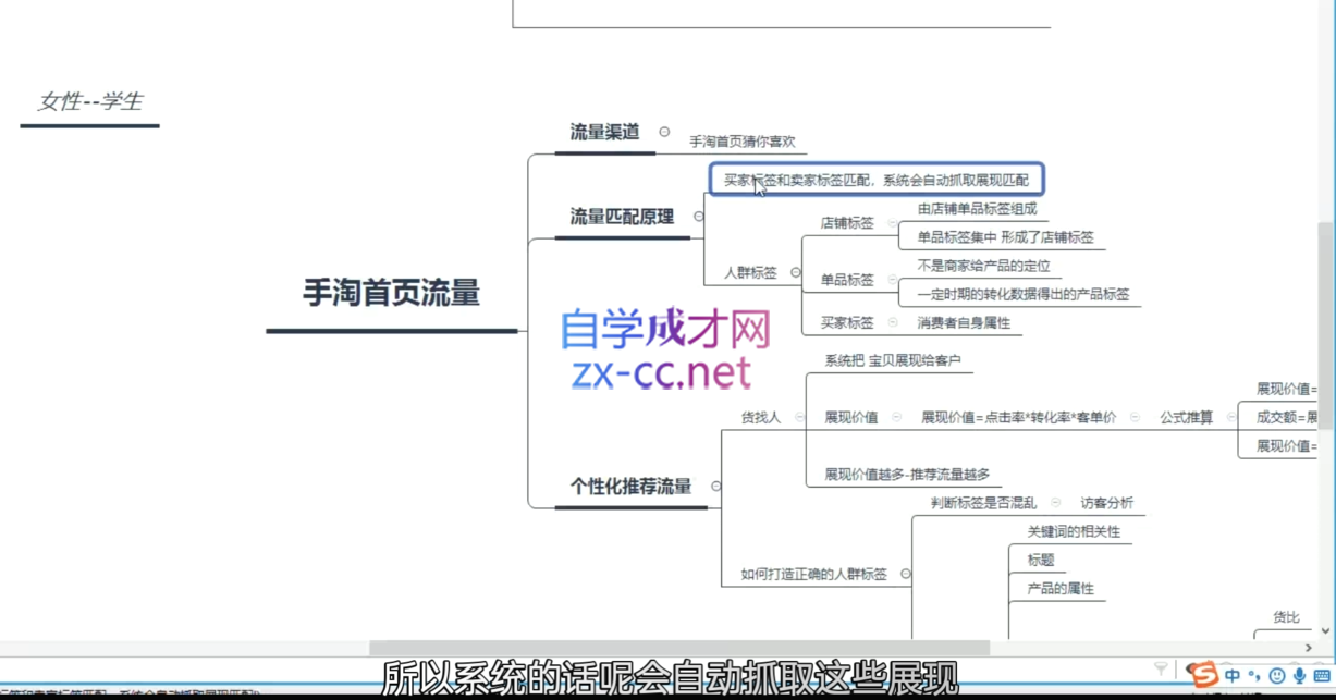 淘系运营21天速成班(更新10月)-氚客吧