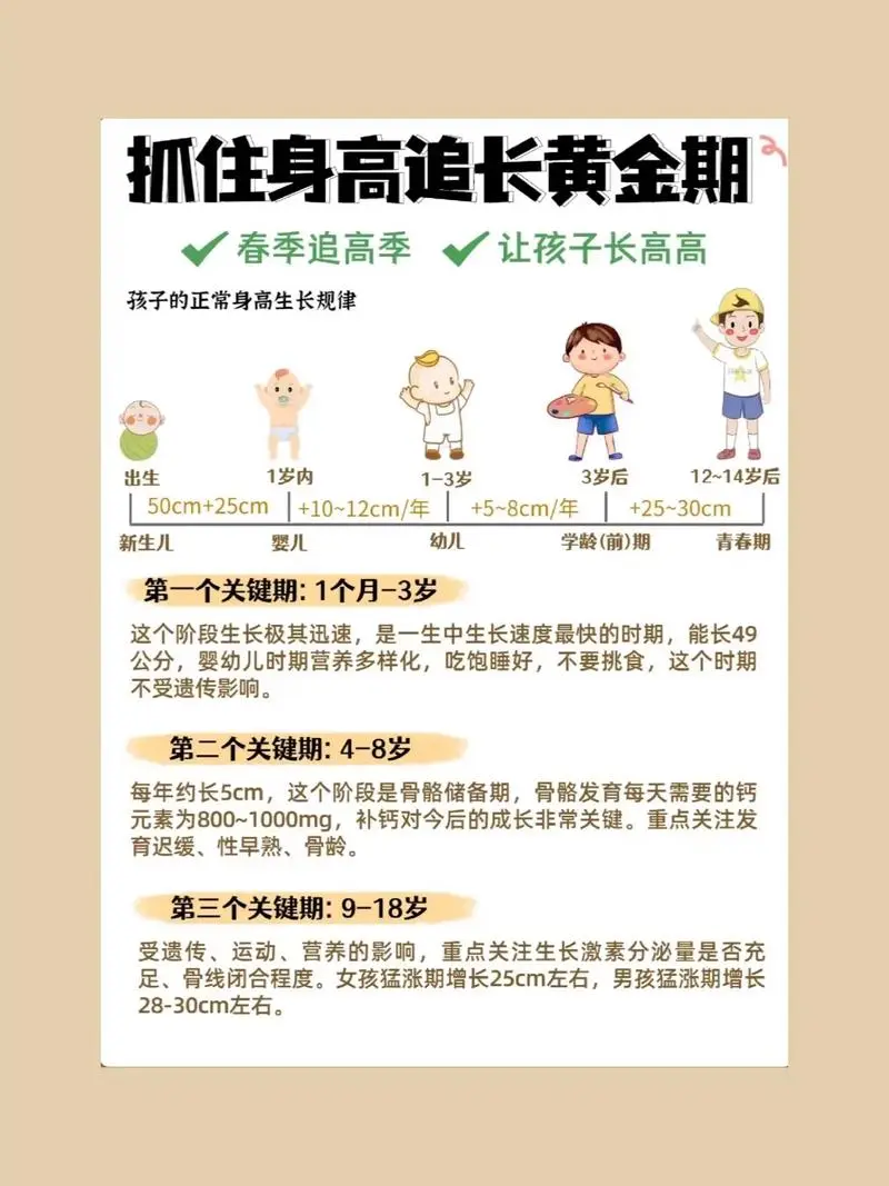 抓住长高黄金期 让孩子突破遗传二次长高-氚客吧