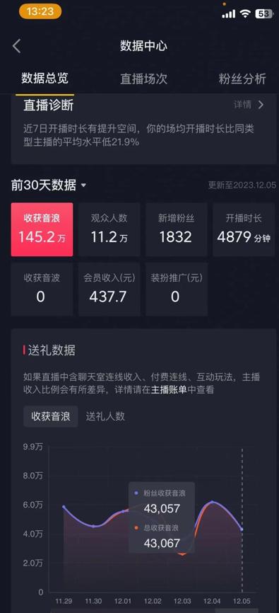 火爆AI美女舞蹈直播，最新防封技术保驾护航，礼物收到手软，日入6000+-氚客吧
