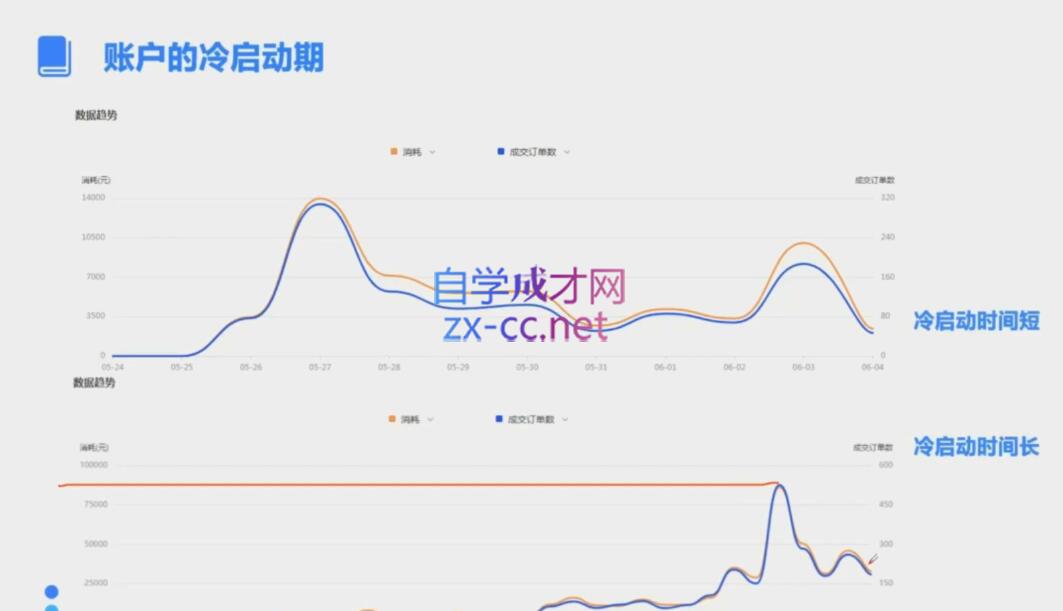 柯南·信息流效果提升训练营(更新9月)-氚客吧