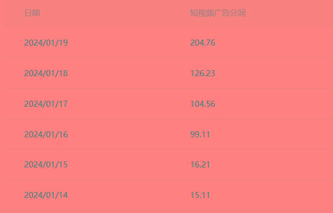 (8712期)百家最新“冷暴利”玩法，小白轻松月入6000+-氚客吧