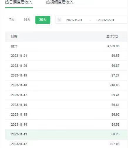 选对赛道赚大钱，视频搬运冷门平台，日入500+的保姆级教程-氚客吧