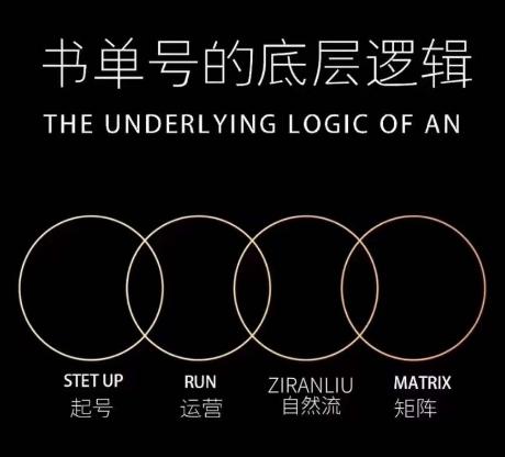 孔德楠-抖音书单号实操课，书单天花板带你一部手机快速学会书单起号、拍摄、布景、剪辑、发布、选品。-氚客吧